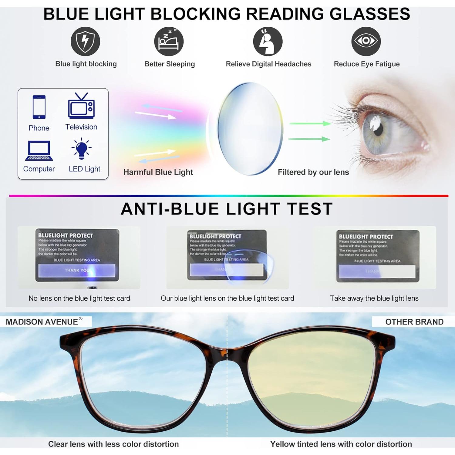 Gafas de lectura Madison Avenue TR90 con bloqueo luz azul