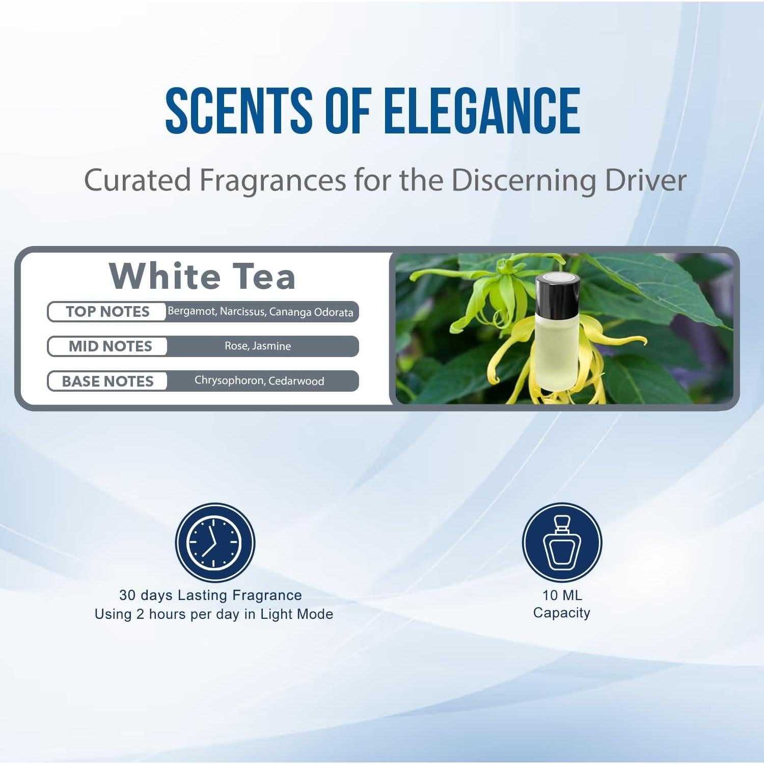 Recargas Ambientador Auto KESOCI Té Blanco Set 3x10ml