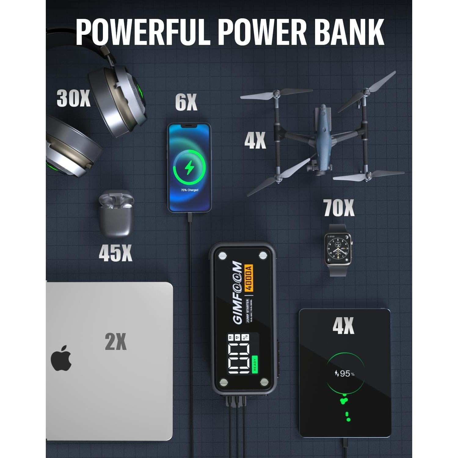 Arrancador de Salto GIMFOOM S4000 4000A 12V Pantalla LCD