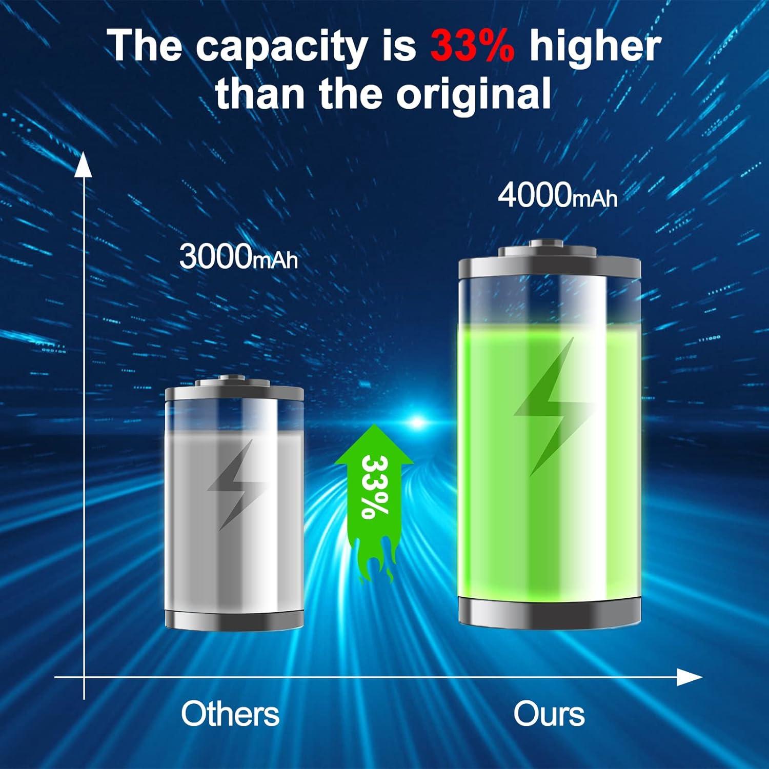 Batería 20V Akkopower Litio 4.0Ah 2 Paquete Compatible