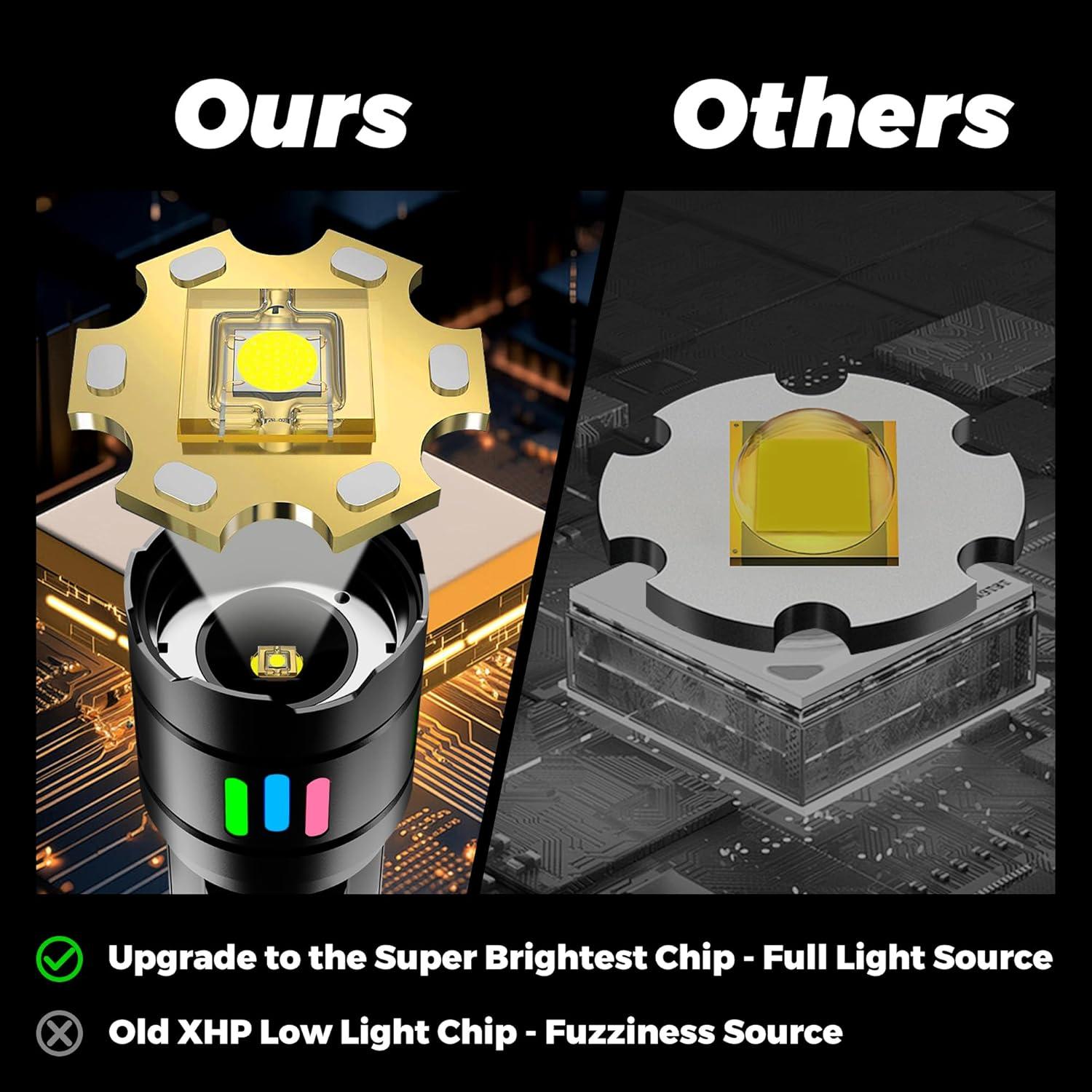 Linterna LED TIROFLX 1000000LM Zoomable IP67 3000mAh