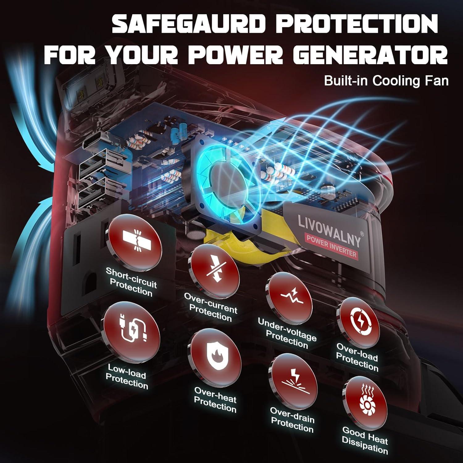 Inversor de Potencia 200W LIVOWALNY para Milwaukee 18V