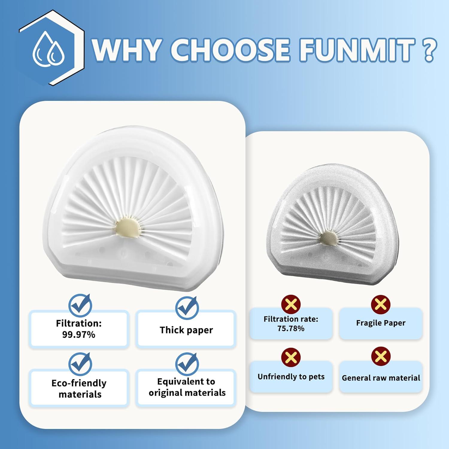 Filtros de Reemplazo VLPF10 Funmit para Aspiradora Black+Decker