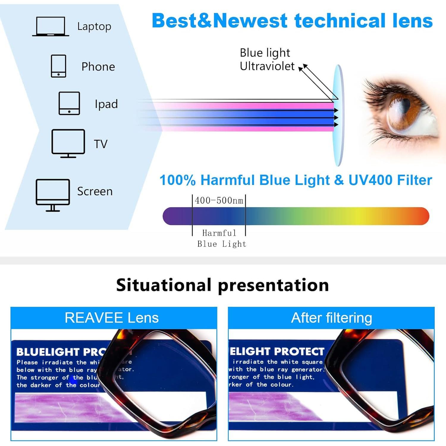 Gafas de Lectura REAVEE Oversized Anti Luz Azul 3.5x