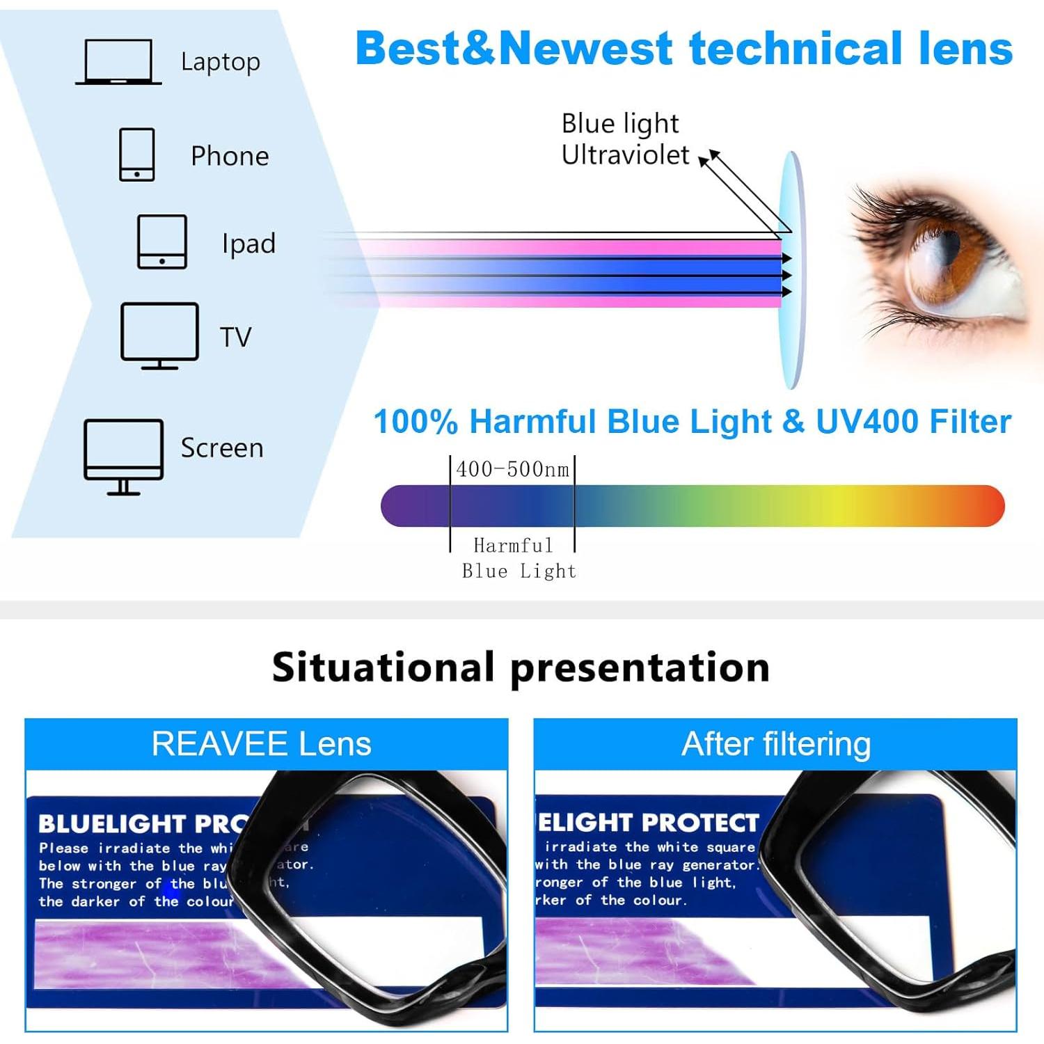 Gafas de Lectura REAVEE Estilo Oprah Anti Luz Azul 2.75x