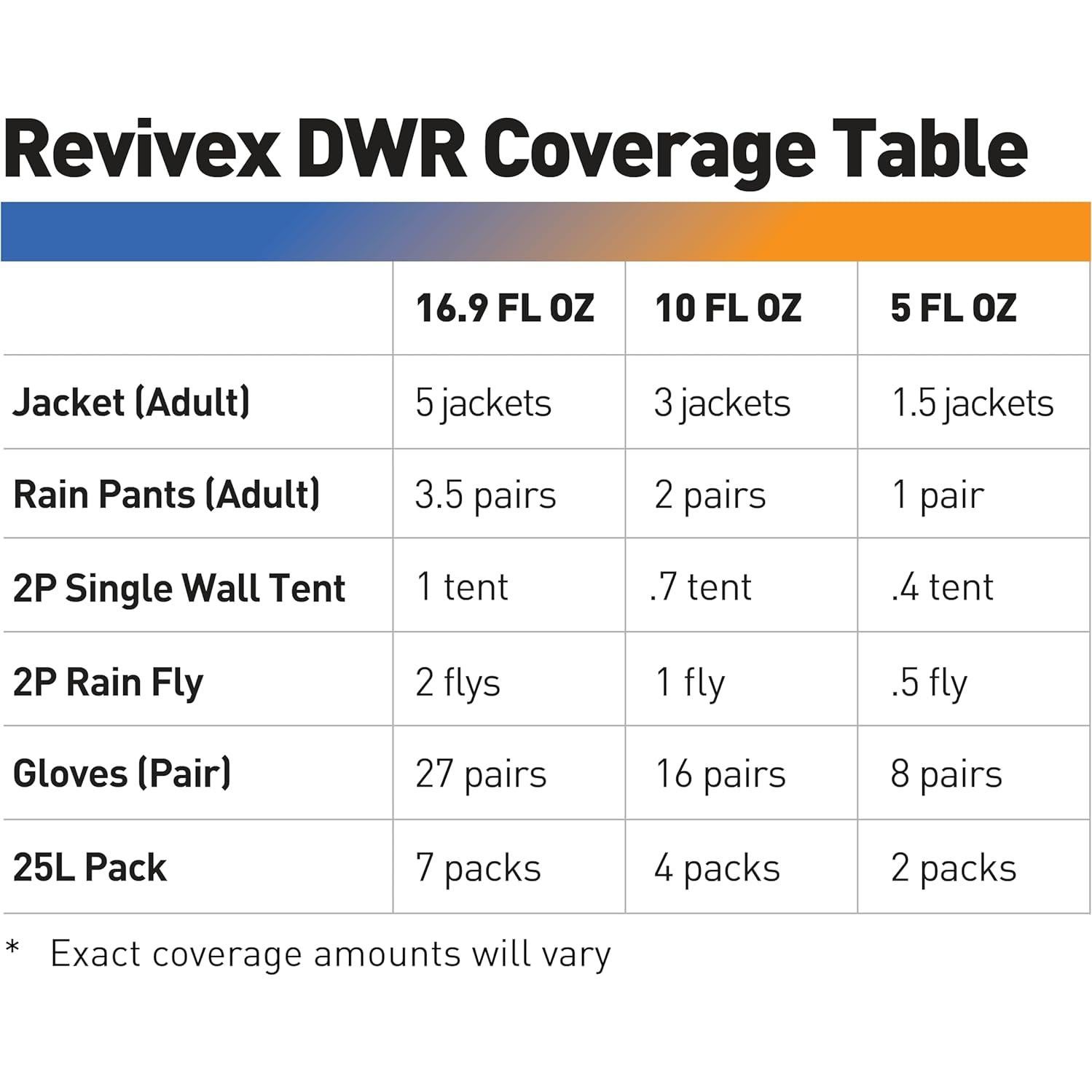 Spray Repelente de Agua Durable GEAR AID 500 ml para Ropa