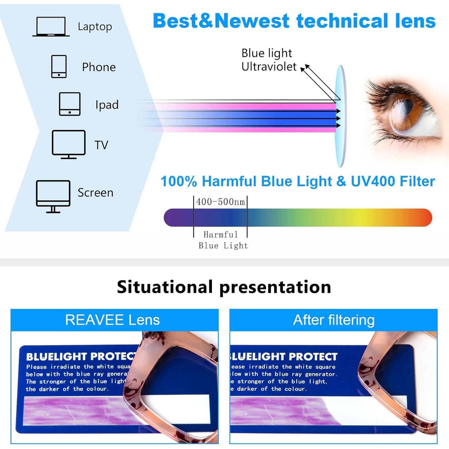 Gafas de lectura REAVEE 3.5x anti luz azul gran tamaño
