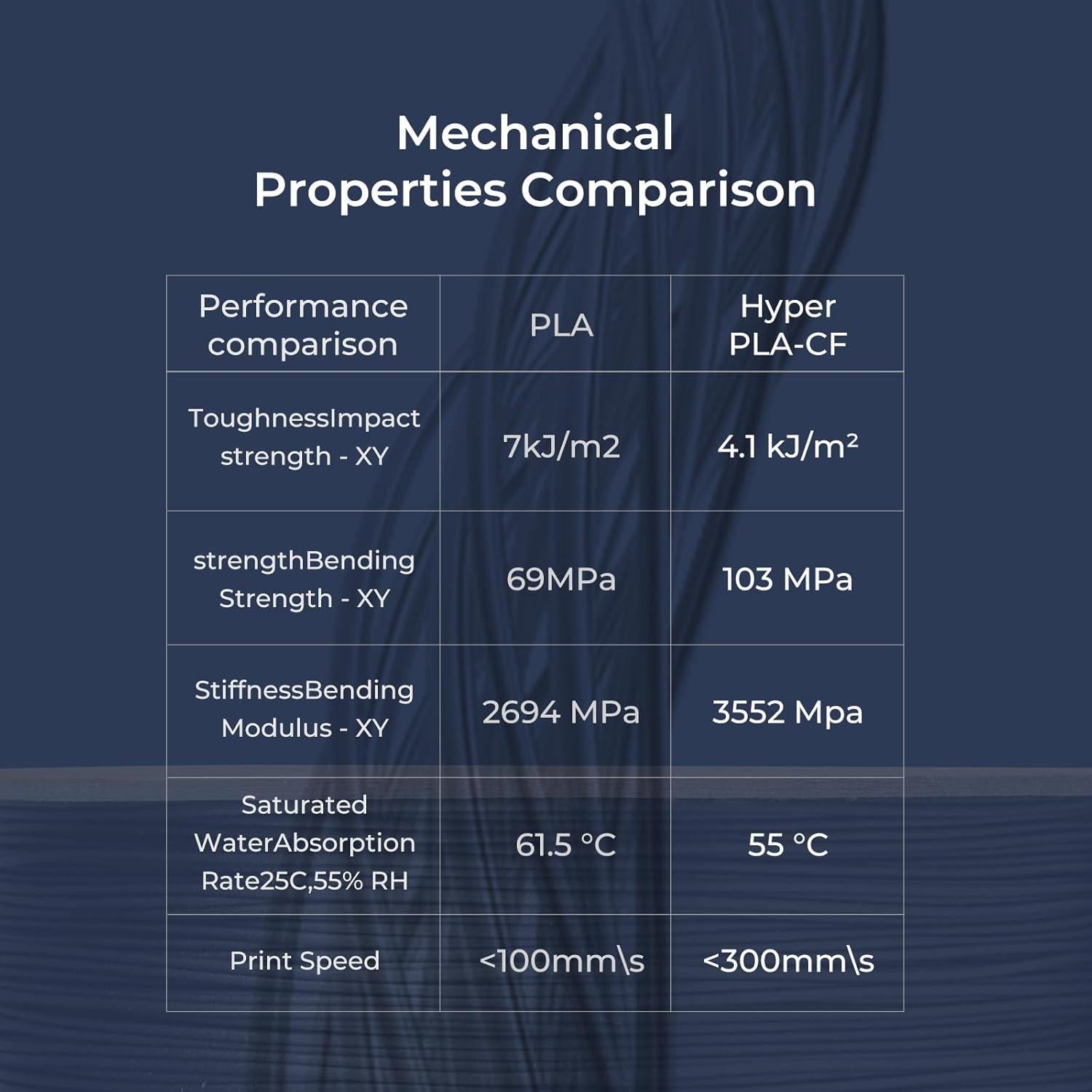 Filamento Fibra de Carbono Creality 1.75mm Amarillo Grisáceo