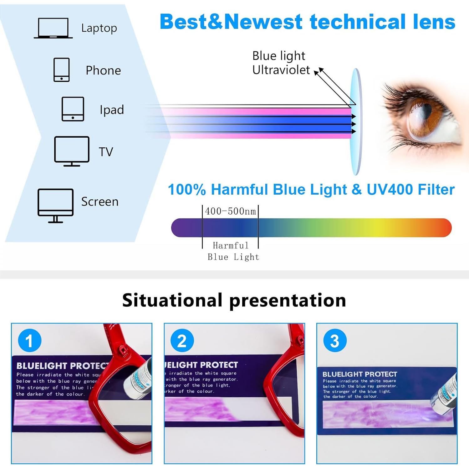 Gafas de Lectura REAVEE 2 Pack Bloqueo Luz Azul 2.5x