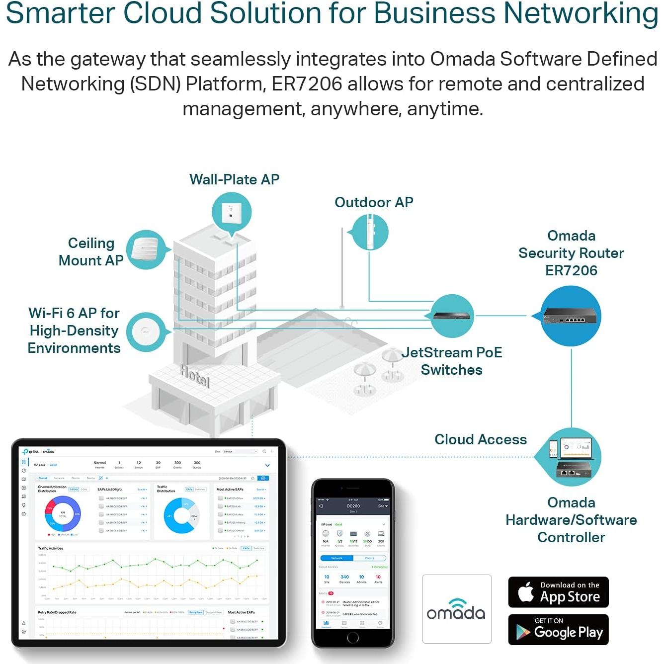 Enrutador VPN TP-Link ER7206 Gigabit Multi-WAN 0.91 kg