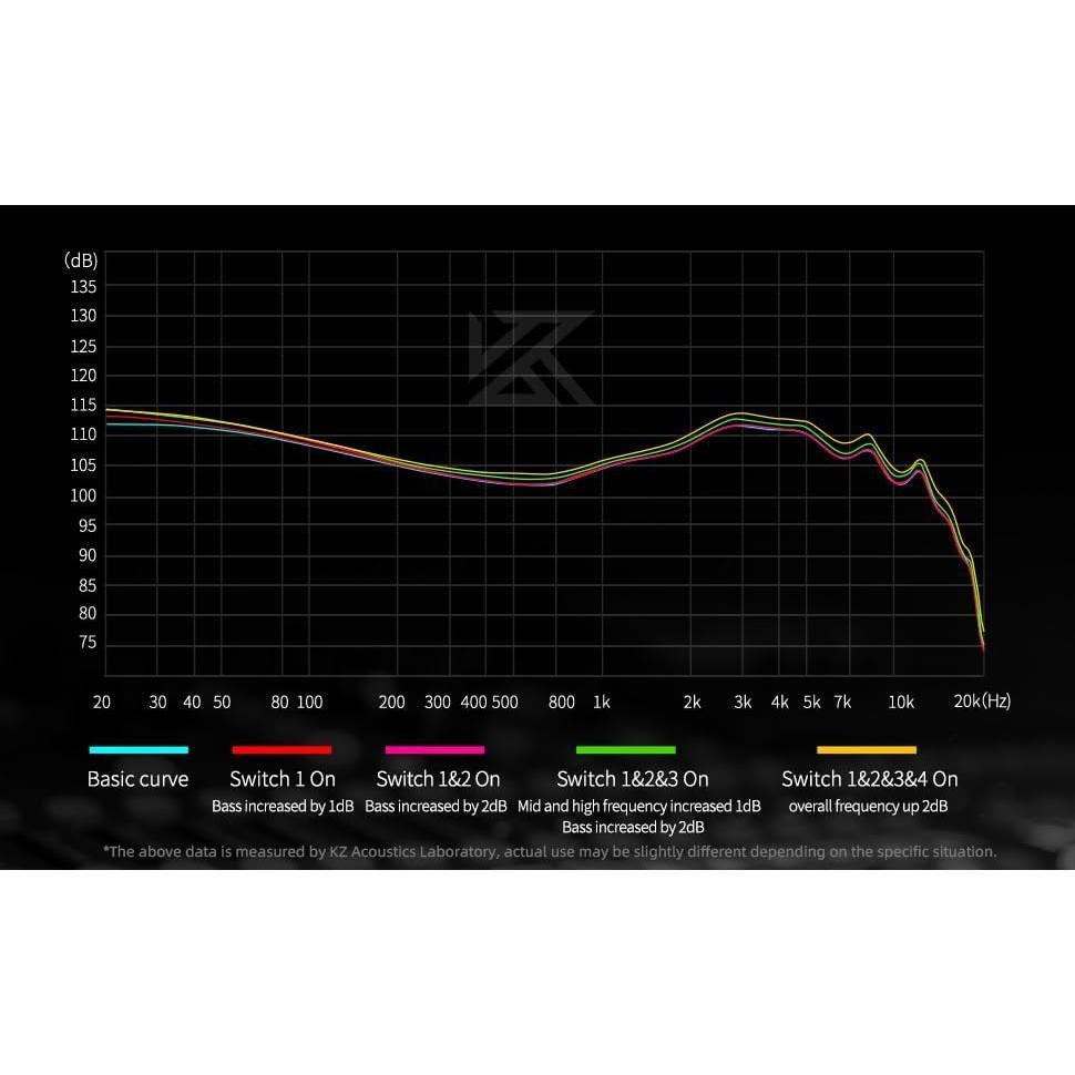 Auriculares KZ Castor In Ear HiFi con Graves Mejorados