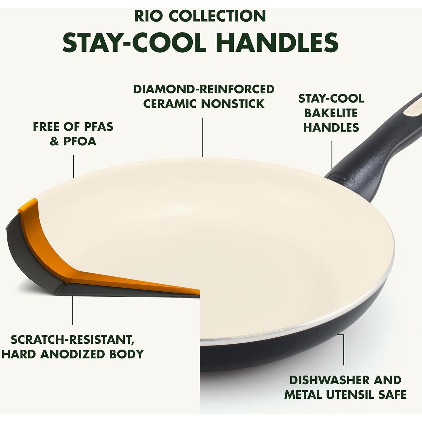 Juego de Sartenes GreenPan Rio 20 y 26 cm Cerámica Antiadh.