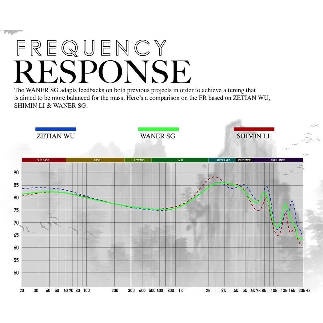 Auriculares TANGZU Wan'er S.G In-Ear 10mm con Micrófono