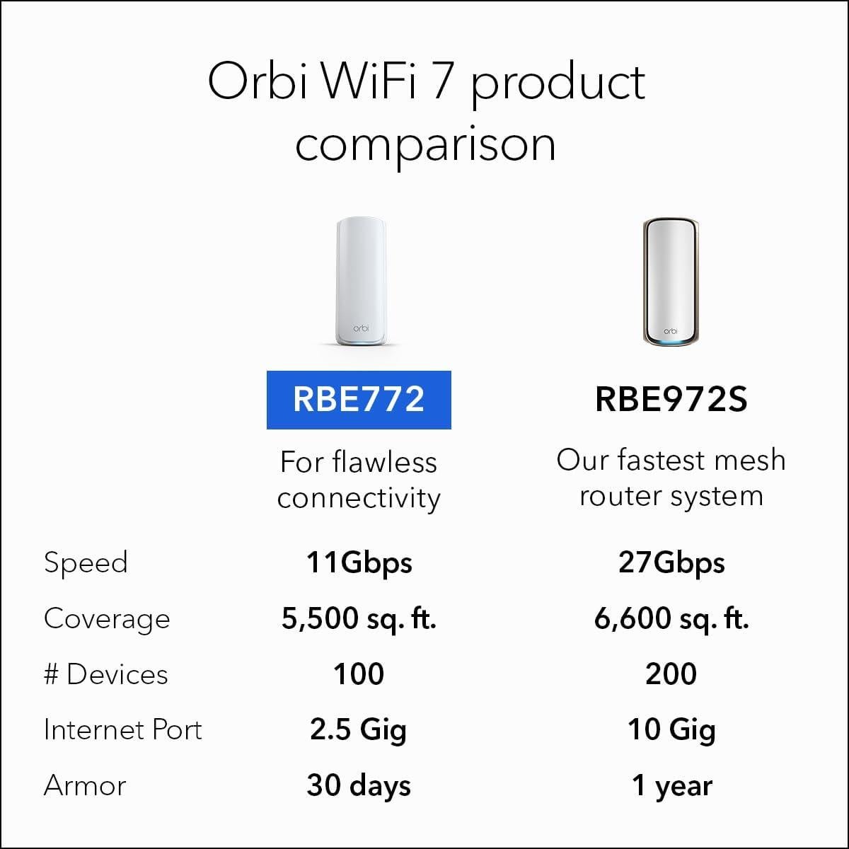NETGEAR Orbi 770 Sistema Mesh Tri-Banda WiFi 7 - Router + Extensor