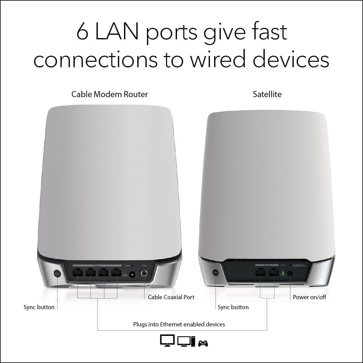 NETGEAR Orbi Módem Router Combo DOCSIS 3.1 WiFi 6 AX4200