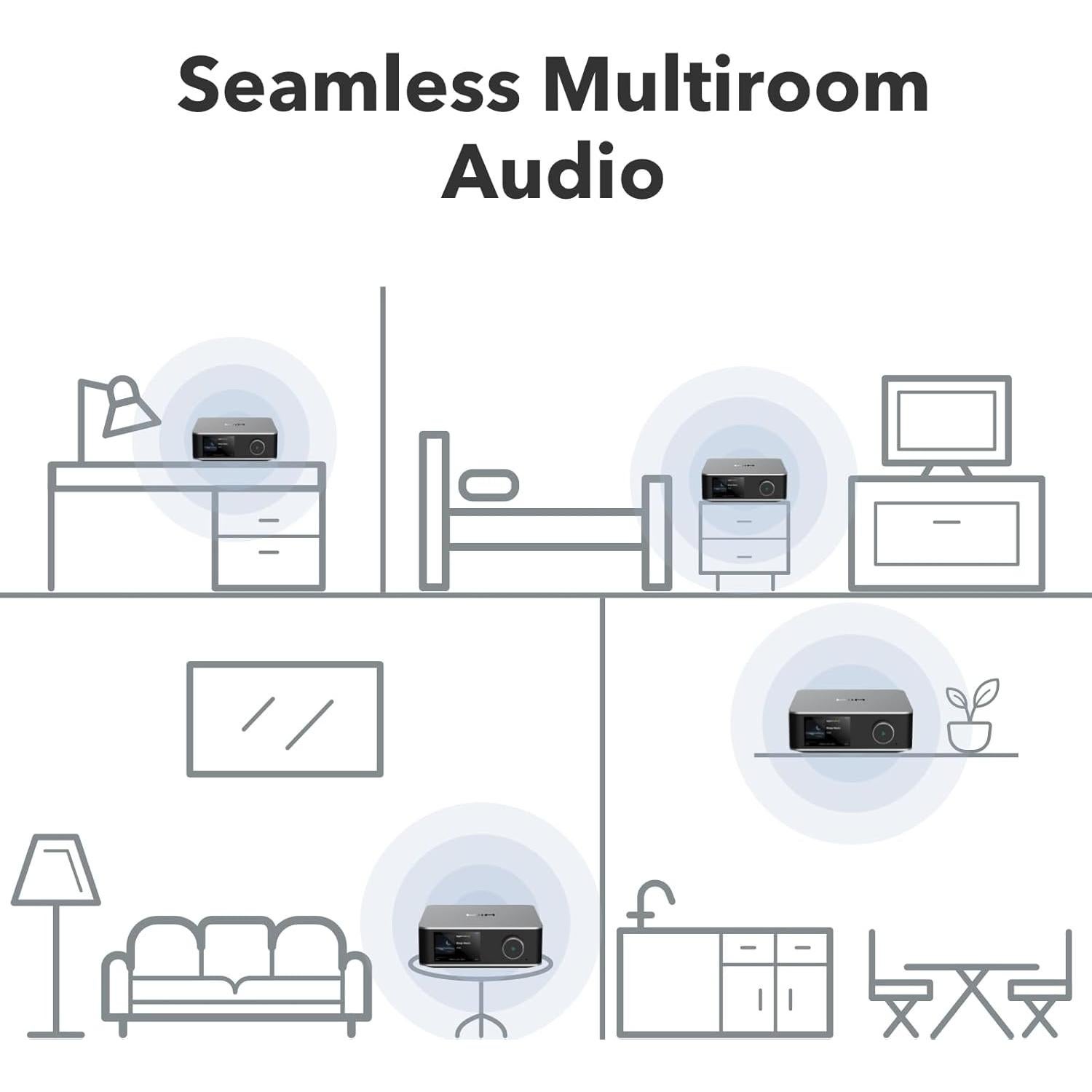 WiiM Ultra Streamer de Música | Pantalla Táctil 8.89 cm