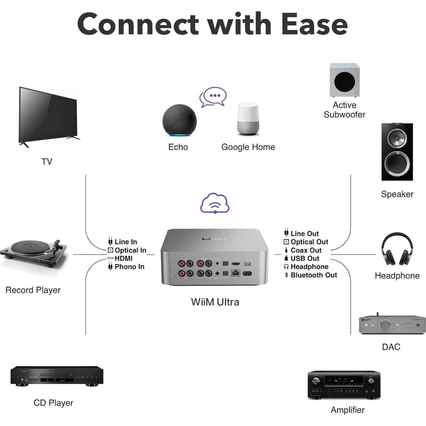 WiiM Ultra Streamer de Música | Pantalla Táctil 8.89 cm