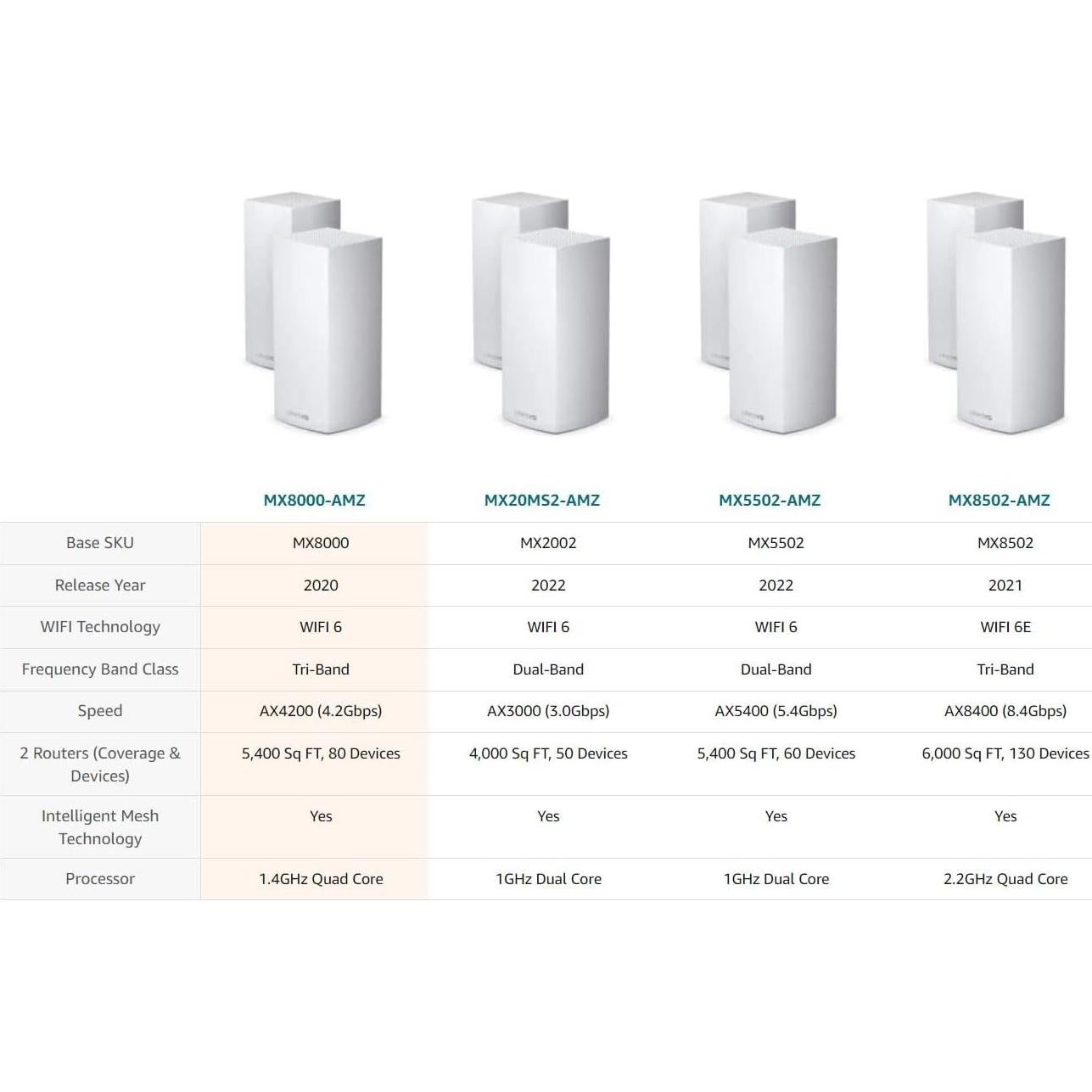 Enrutador Mesh WiFi 6 Linksys MX8000 - 2 Paquete 500 m²
