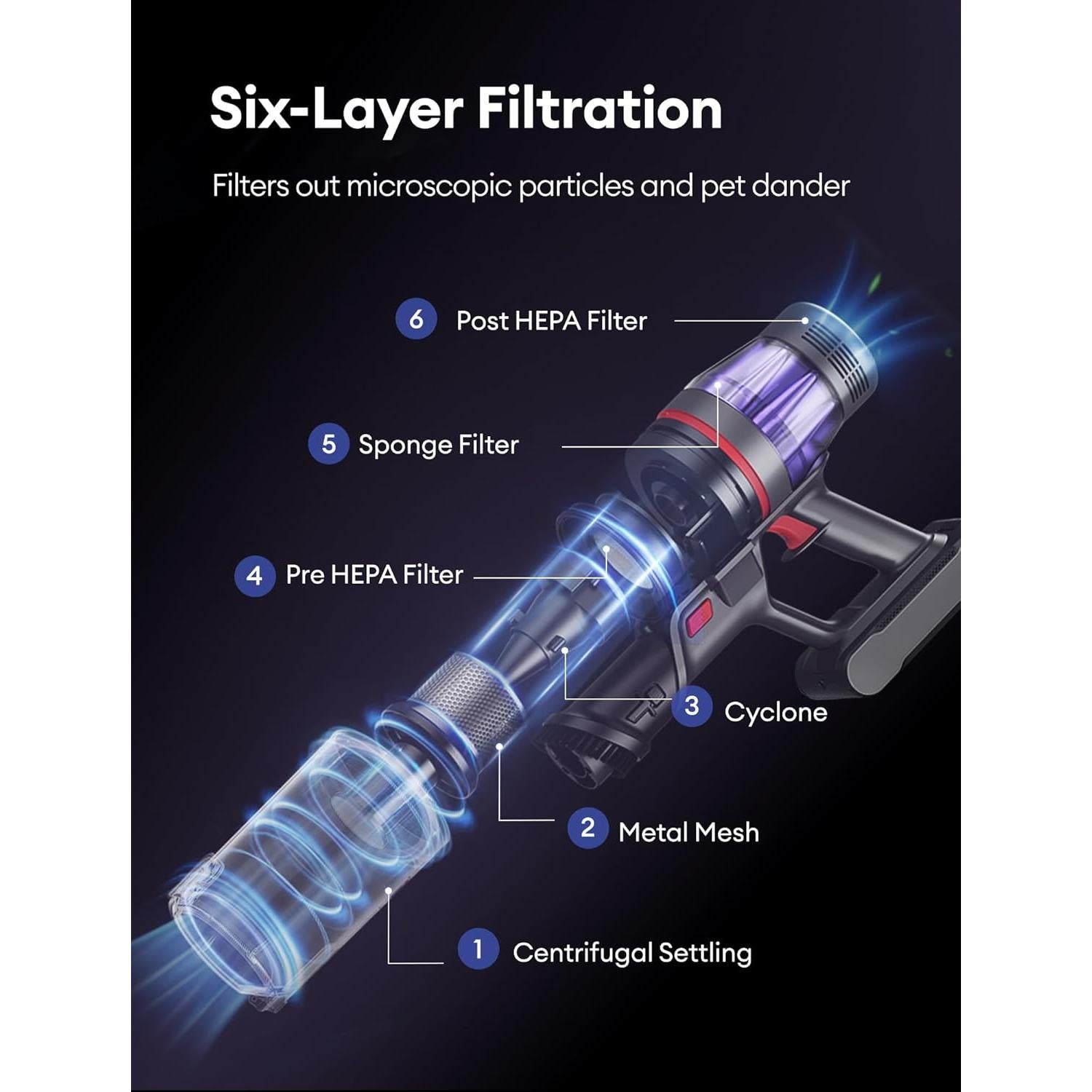 Aspiradora Inalámbrica Ultenic U16 Flex 550W 60 Min Carga
