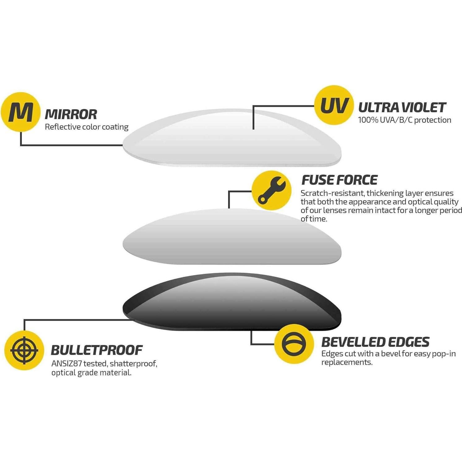 Lentes de Reemplazo Fuse para Tom Ford Whitney Espejo