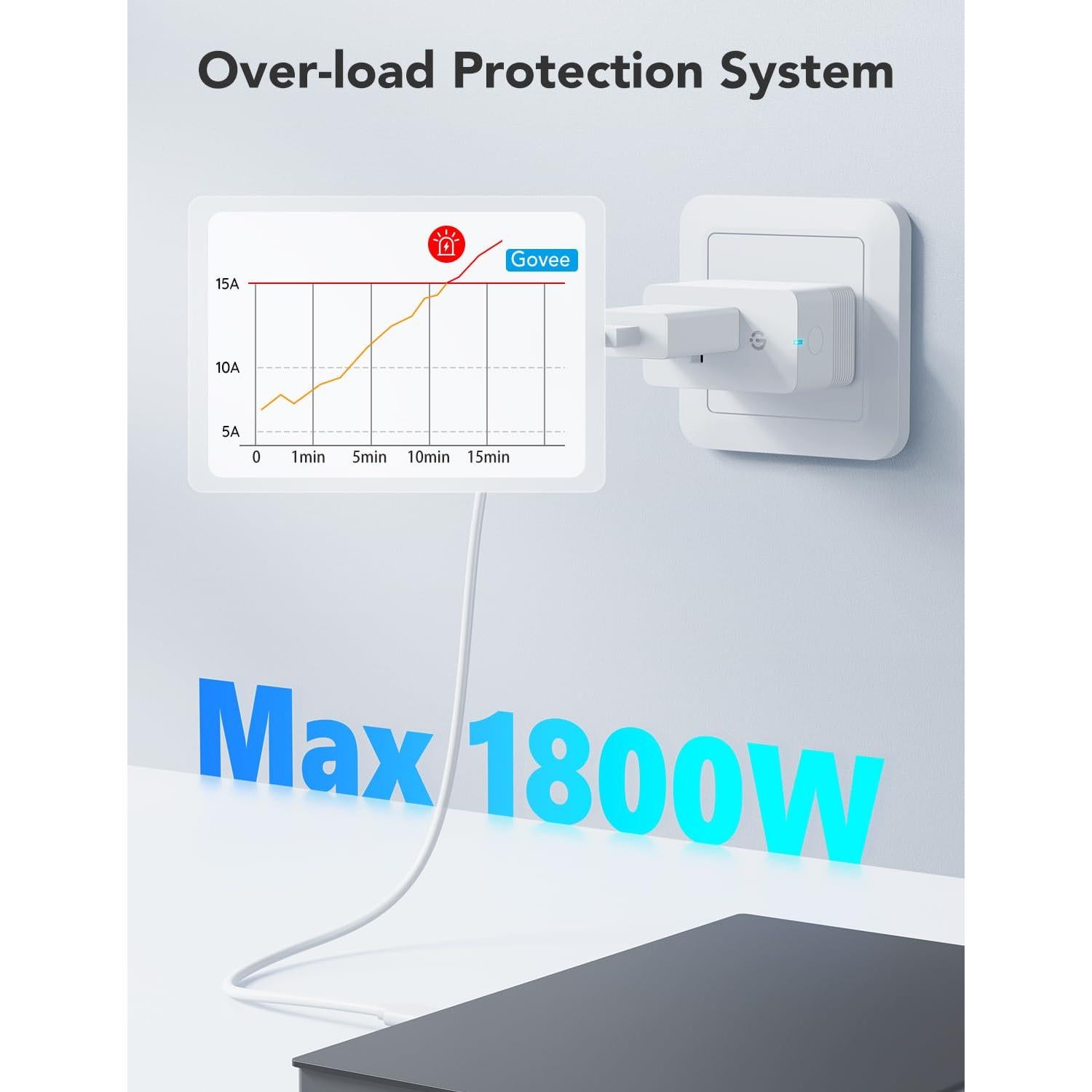 Enchufe Inteligente Govee 15A con Monitoreo de Energía