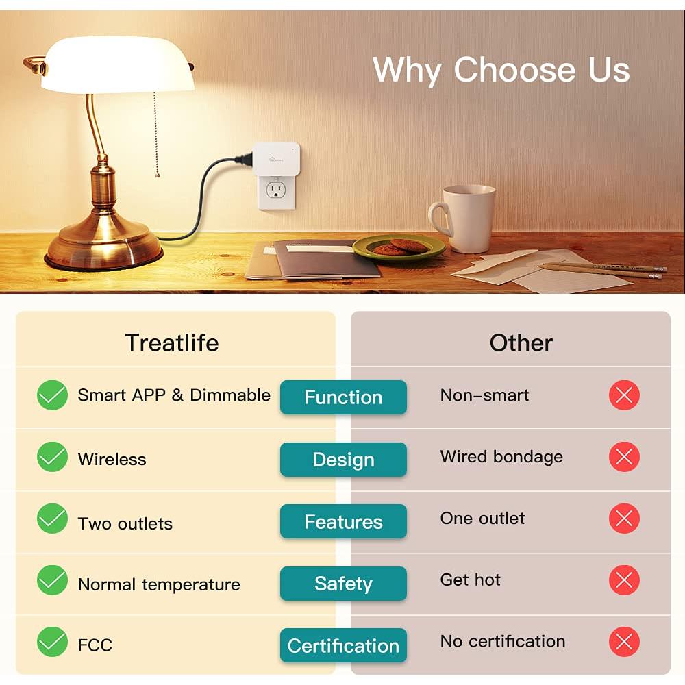 Enchufe Regulador Inteligente Treatlife 300W Doble Salida