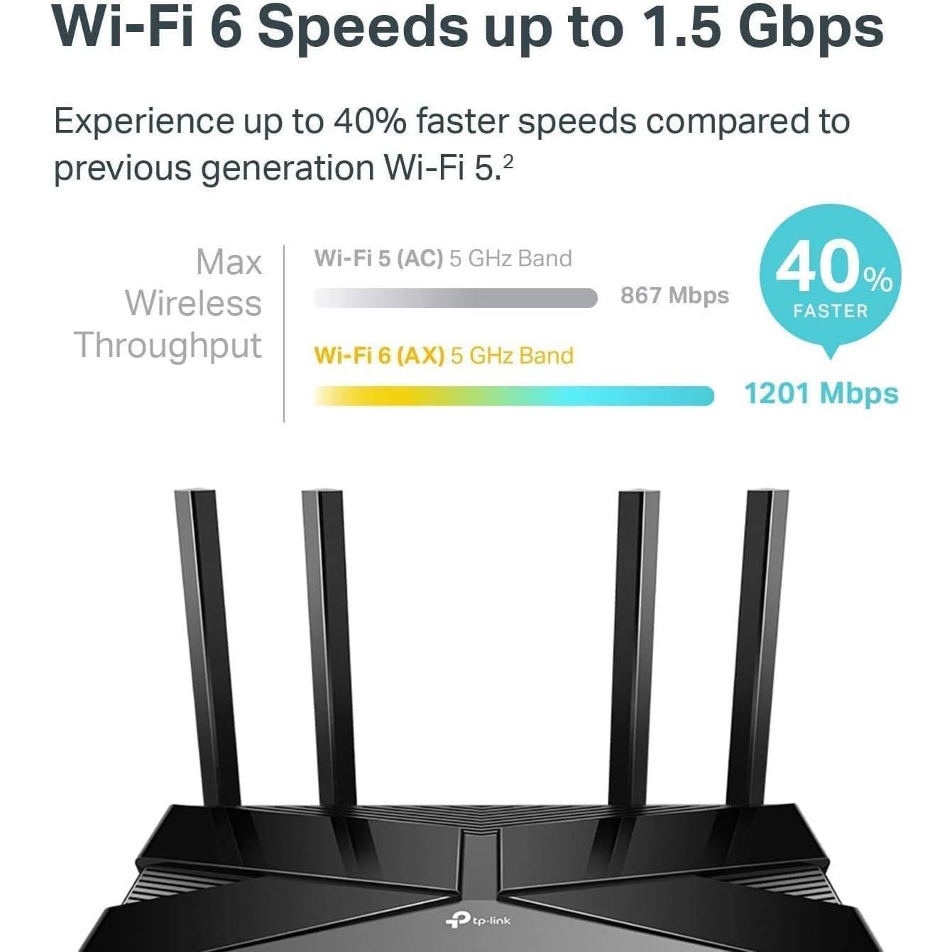Router TP-Link Archer AX10 WiFi 6 Doble Banda 4 Puertos Gigabit