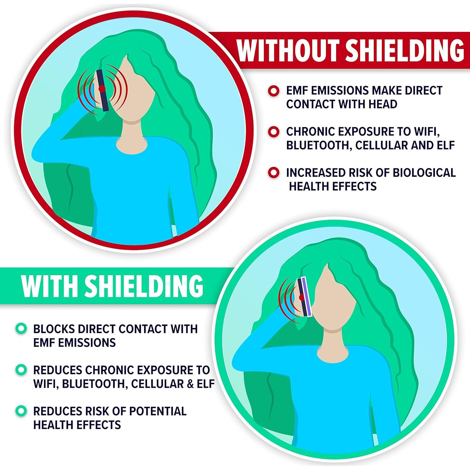 DefenderShield Funda Bloqueadora EMF para Smartphone - Púrpura