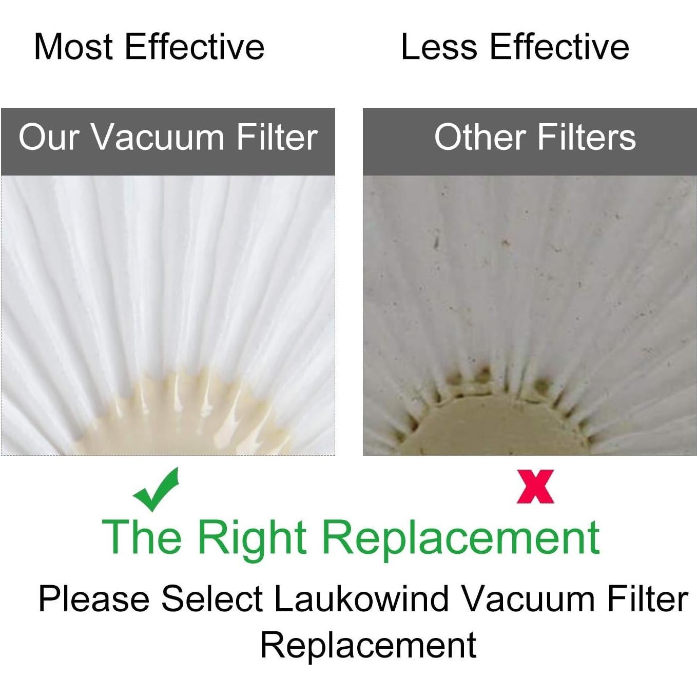 Filtros de Reemplazo Laukowind VLPF10 para Aspiradora Black & Decker