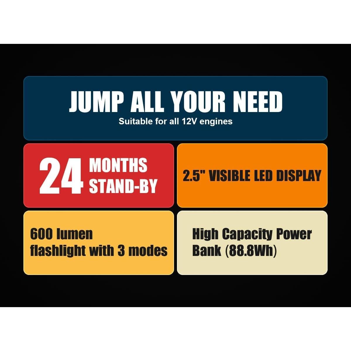 Arrancador de Salto 5000A Povasee A40 12V con Pantalla LED