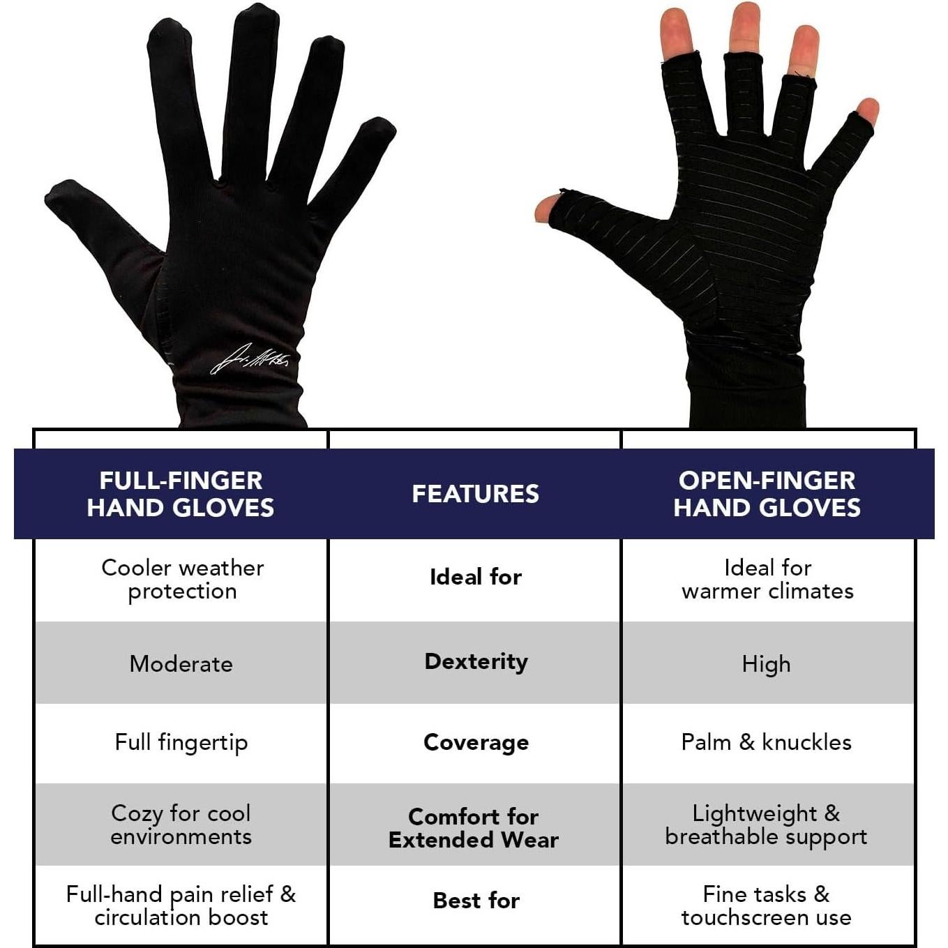 Guantes de Compresión de Cobre Dr. Arthritis Medianos Negros