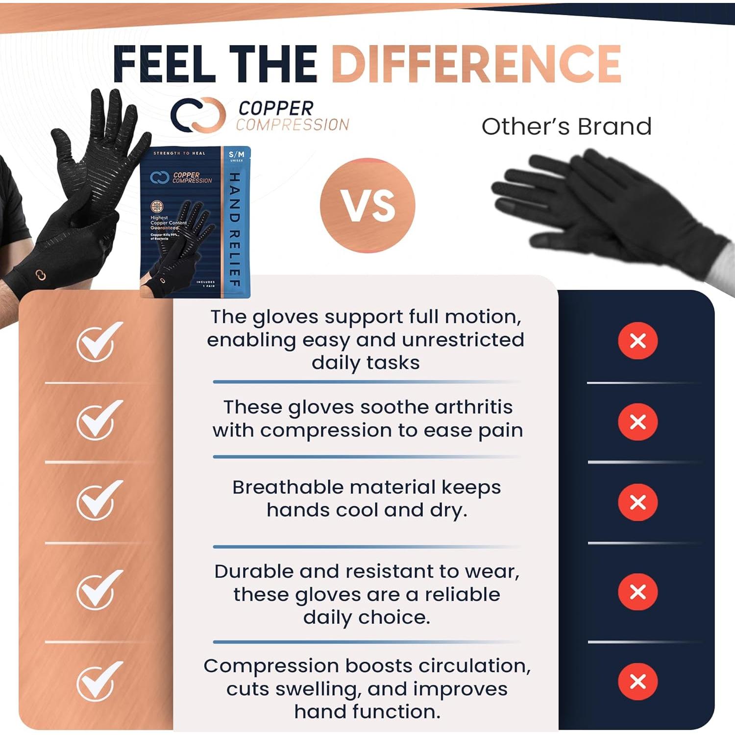 Guantes de Compresión Copper Compression para Artritis - Pequeño