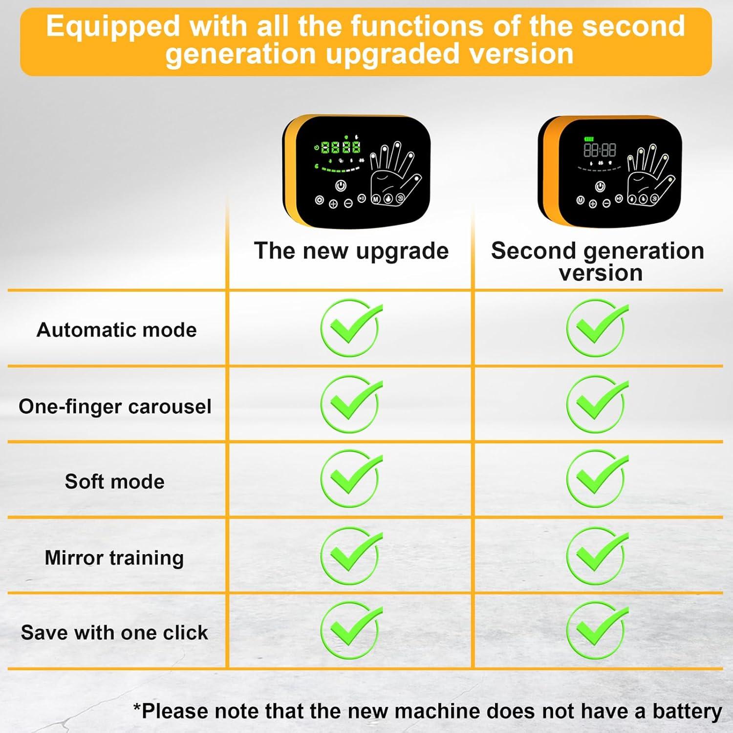 Guantes Calentados de Rehabilitación Thandver Mano Izquierda