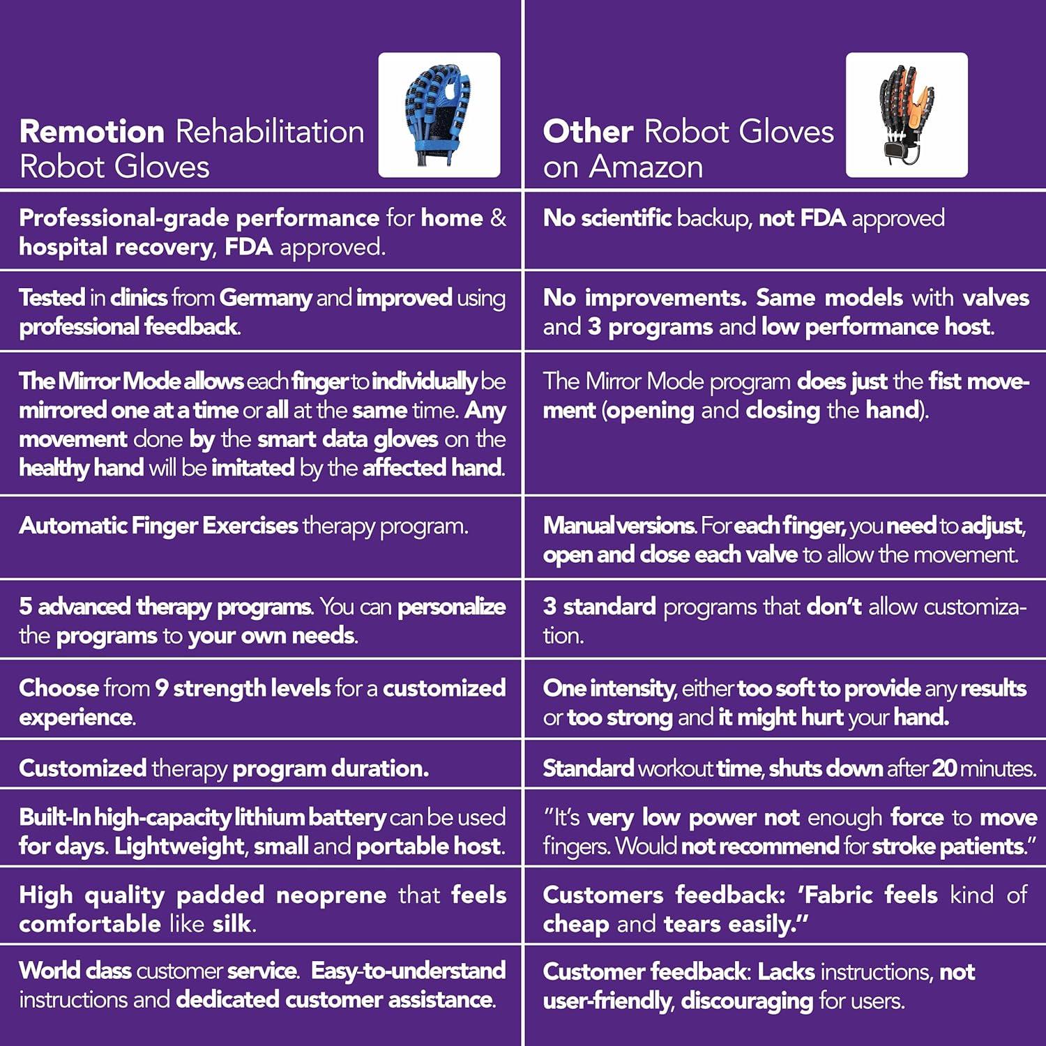 Guantes de Rehabilitación Robótica RE:MOTION - Mano Izquierda