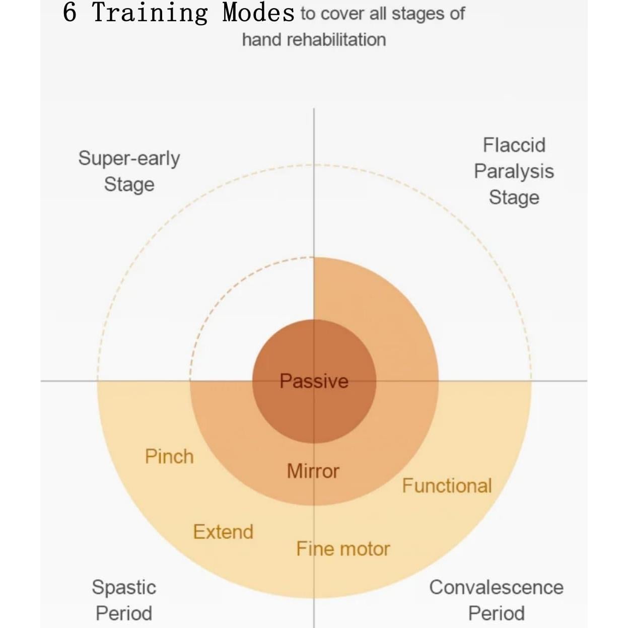 Guantes de Rehabilitación Robótica Syrebo C12 para Mano Derecha