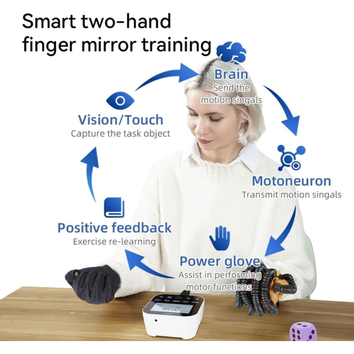 Guantes de Rehabilitación Robótica Syrebo C12 para Mano Derecha