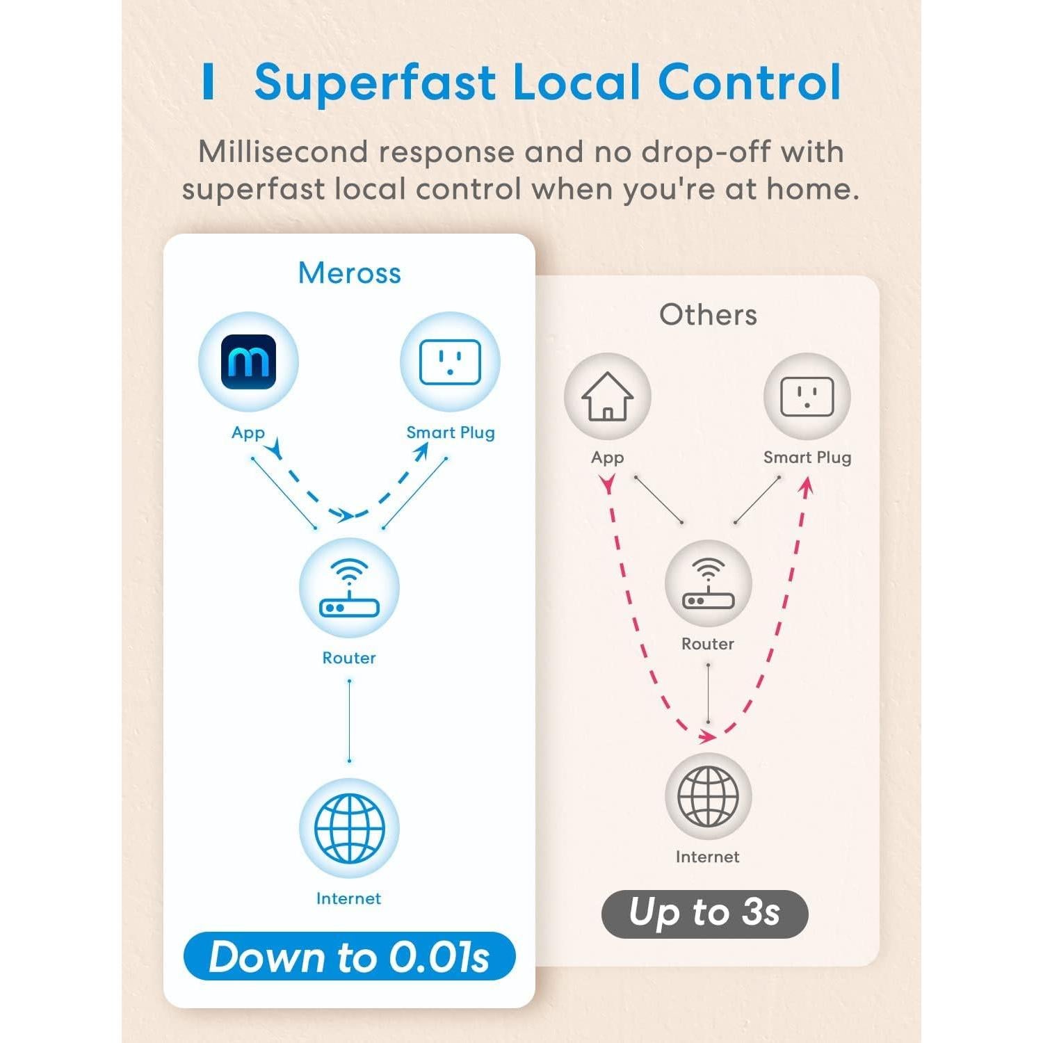 Enchufe Inteligente Meross MSS110HK 15A Wi-Fi Control Remoto