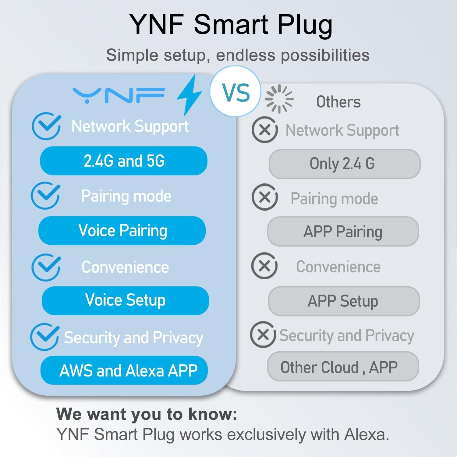 Enchufe Inteligente YNF 4 Paquete Compatible con Alexa