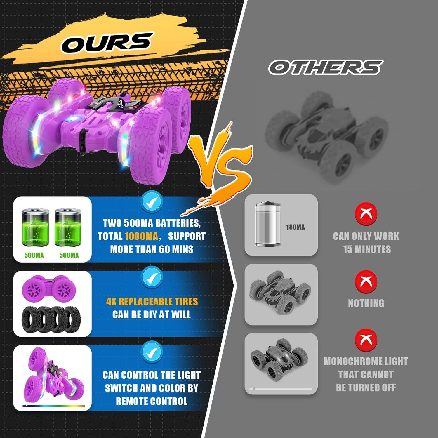 Coche RC Acrobático Jimdella 360° con Luces LED Púrpura