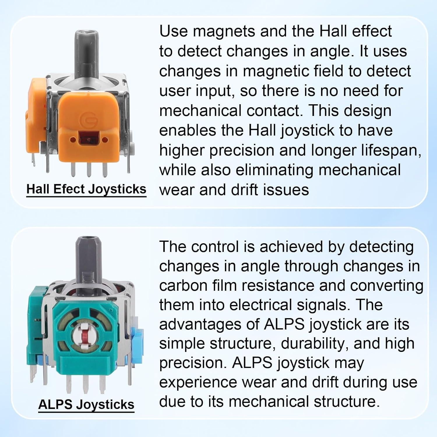 Repuestos TOMSIN para Joysticks PS5 - Kit de Reparación