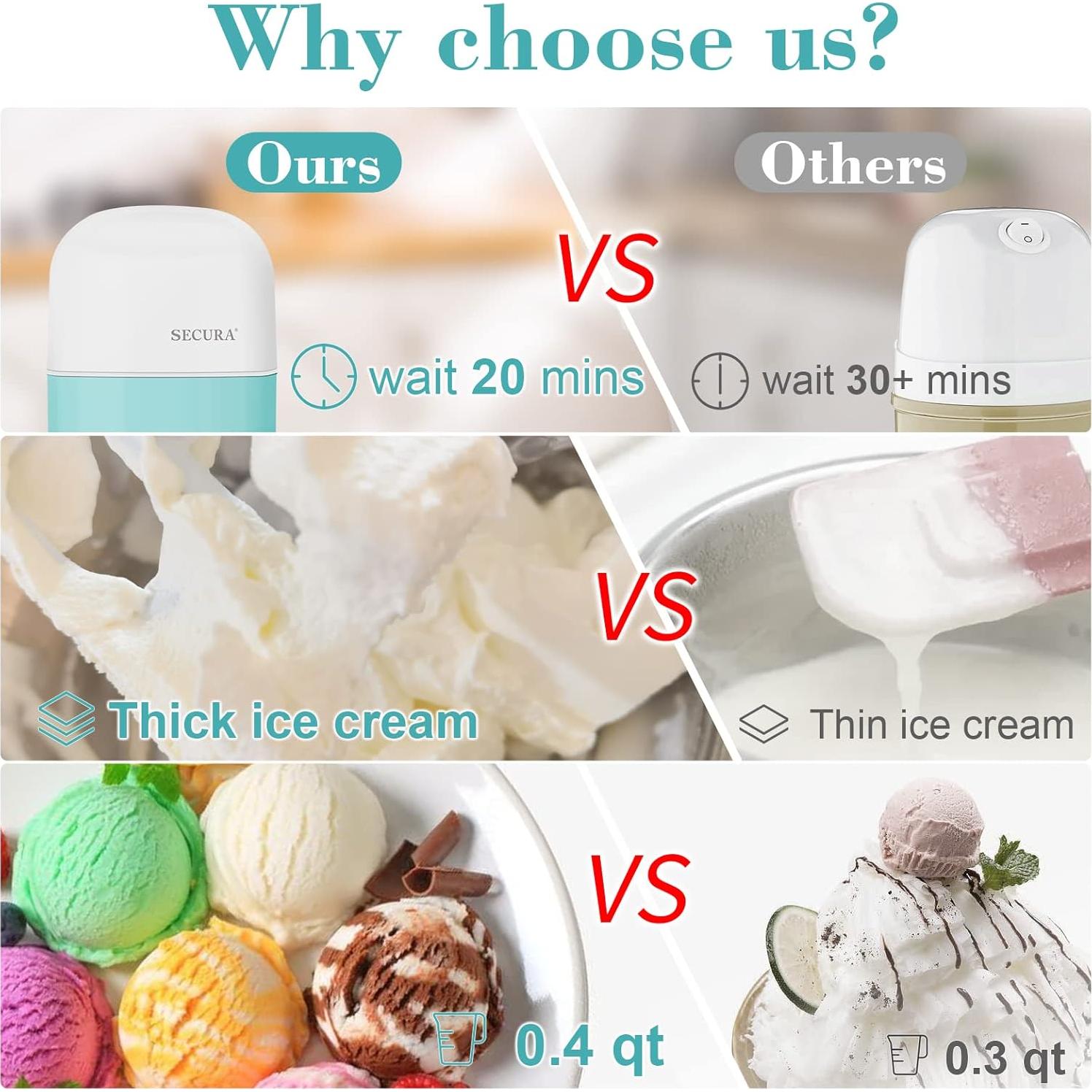 Máquina de Helados Secura BL300 Automática 0.38L Aqua