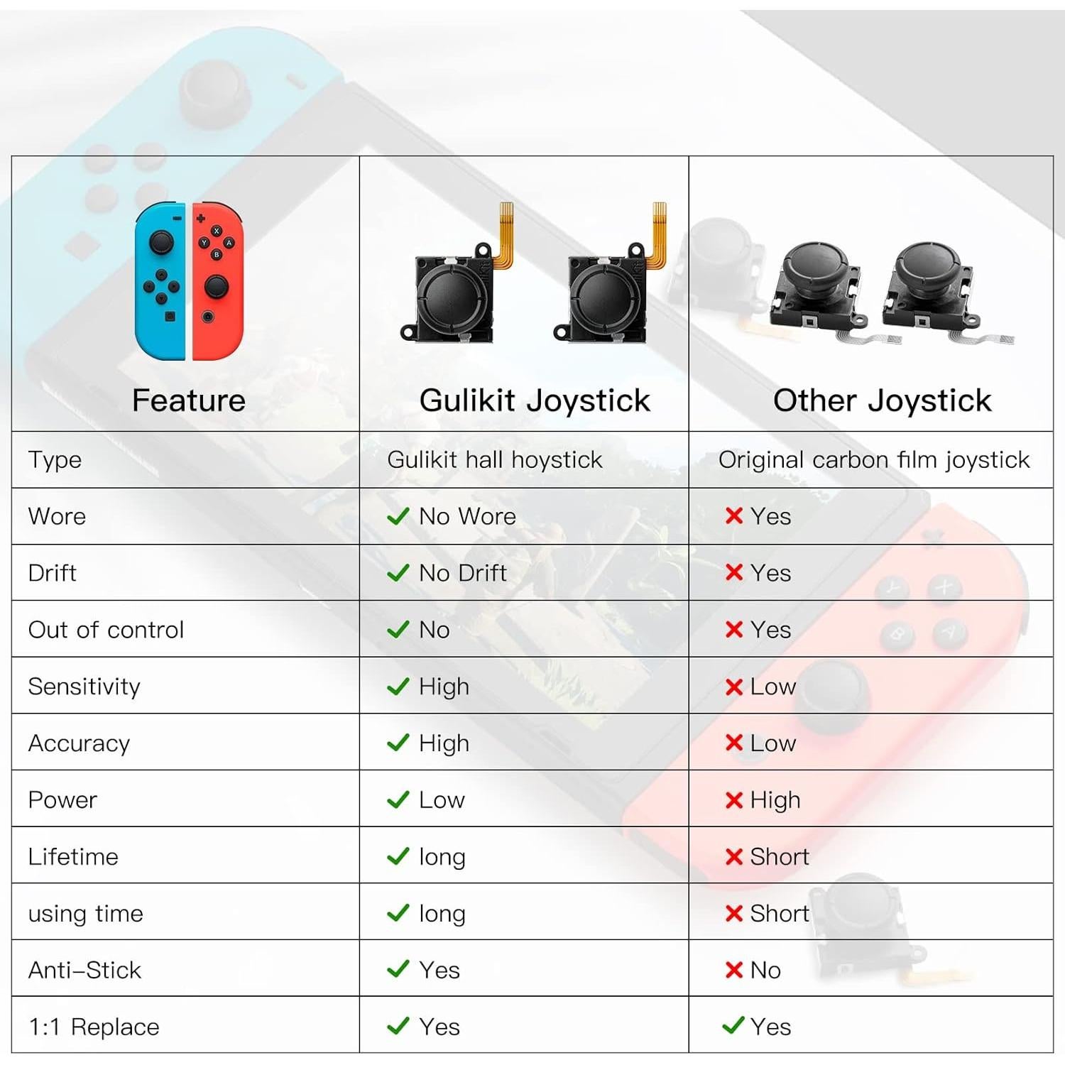 Joystick GuliKit Hall Switch Joycon Sin Deriva 4 Piezas