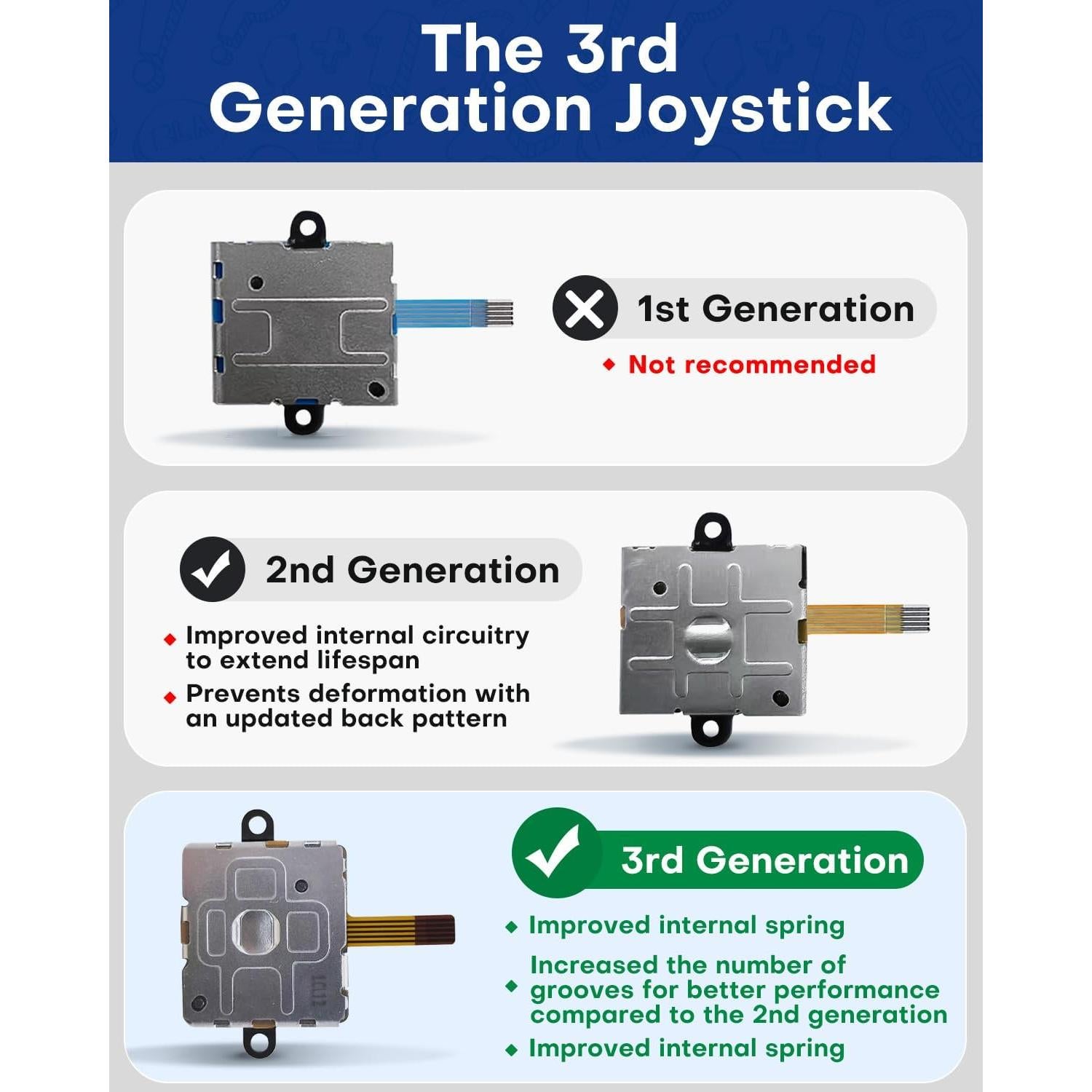 Kit de Reparación Joysticks DUXICEPIN para Meta Quest 2/3