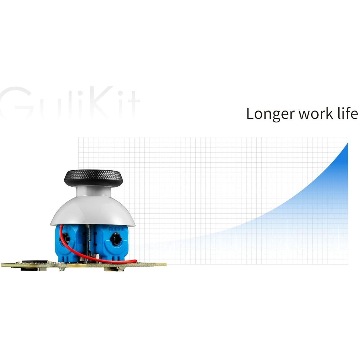 Joystick Analógico GuliKit para Steam Deck LCD - Sin Deriva