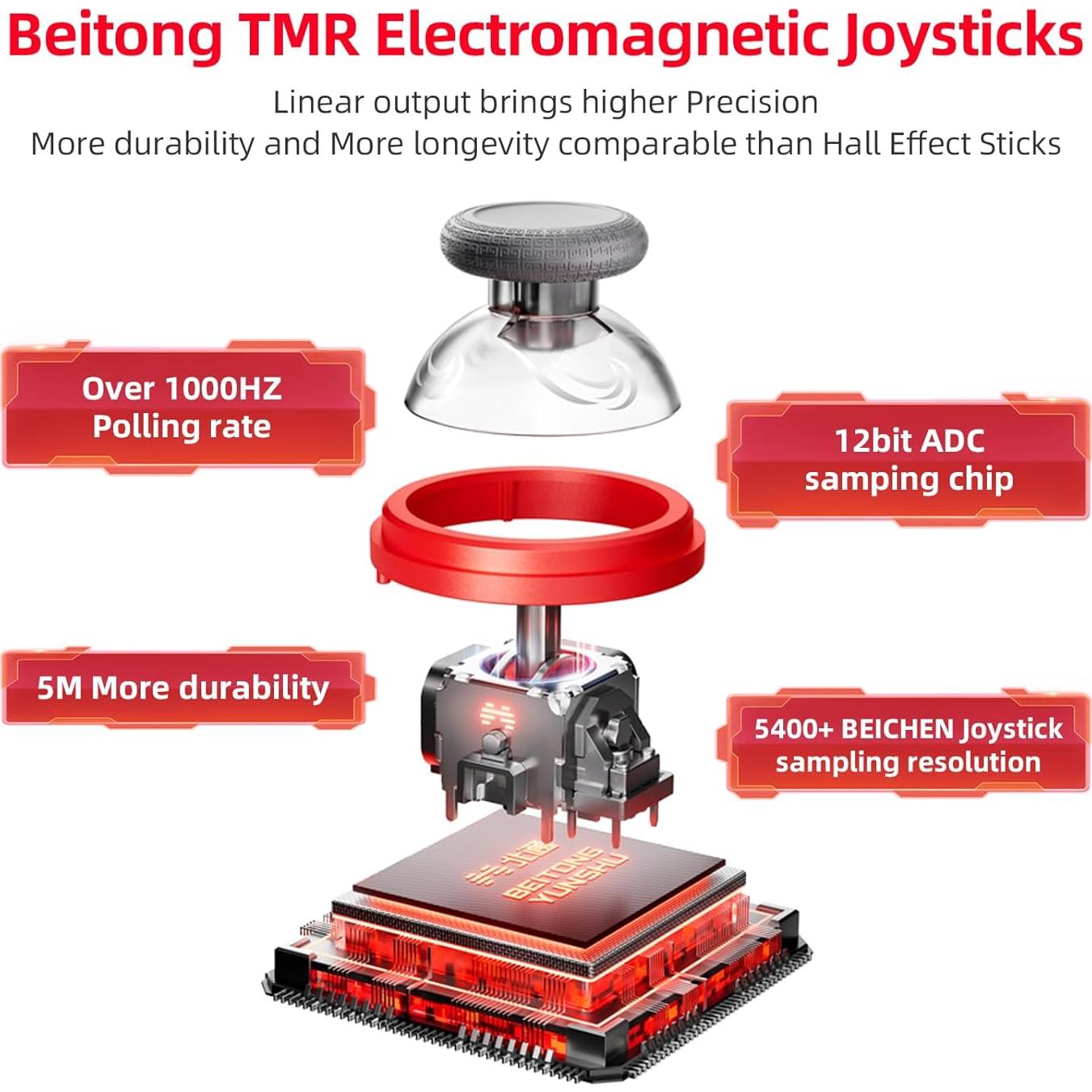 Controlador Inalámbrico BEITONG KP20 con Joysticks TMR y Turbo