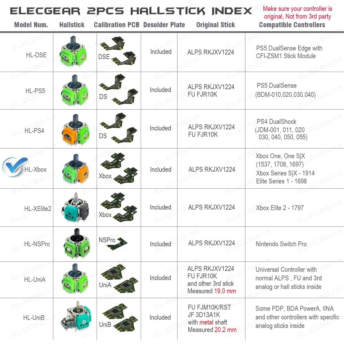 Kit Reemplazo Joystick Hall ElecGear Xbox One y Series S|X