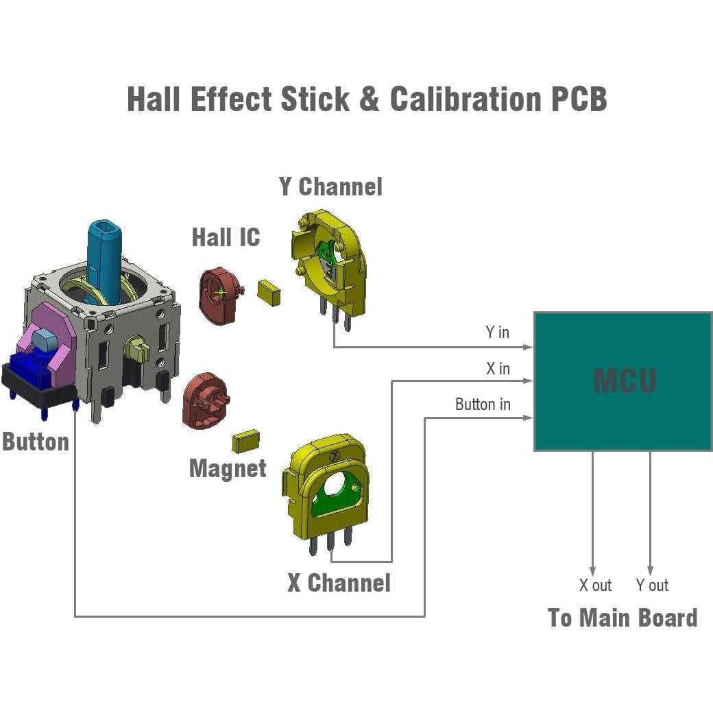 Kit Reemplazo Joystick Hall ElecGear Xbox One y Series S|X