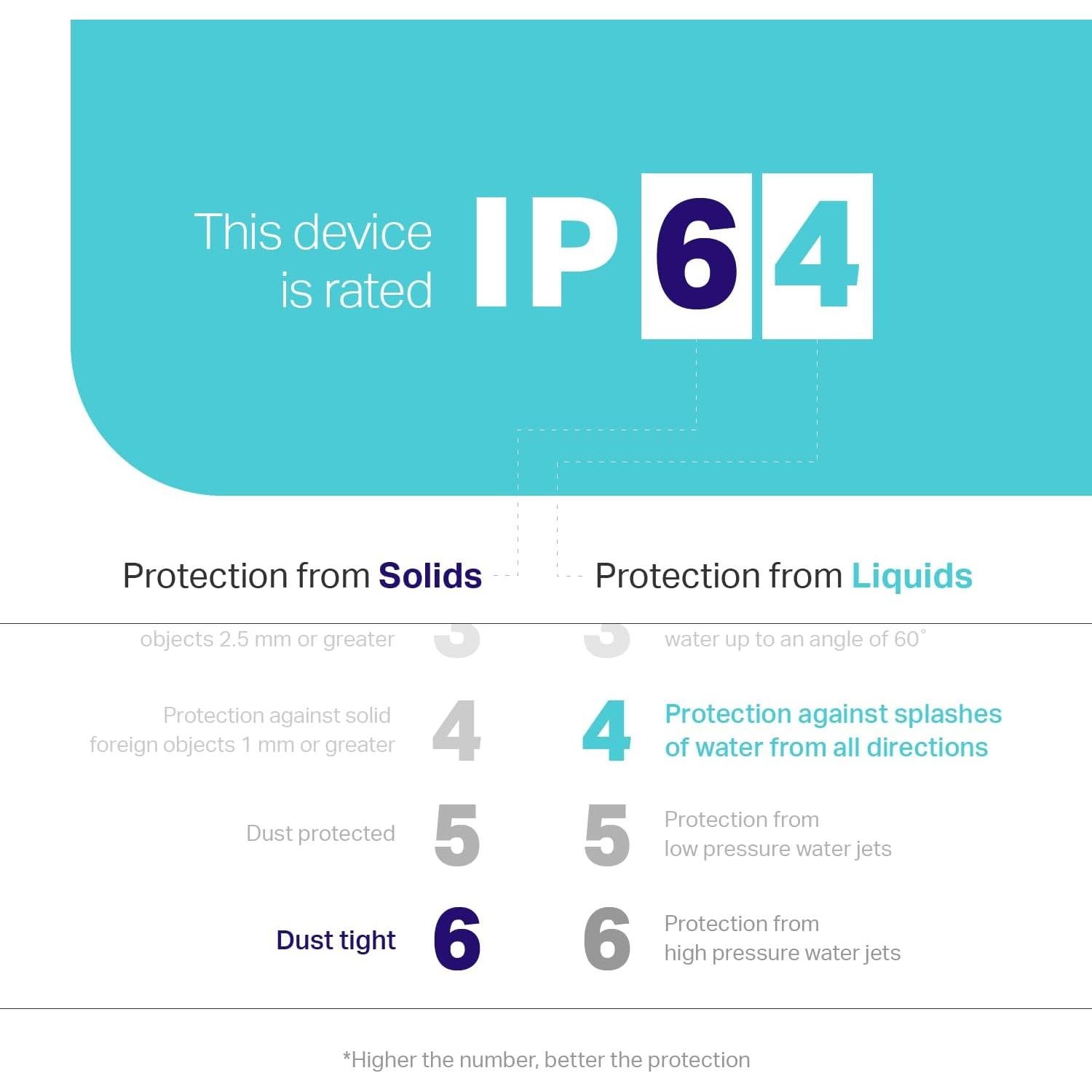 Enchufe Inteligente Kasa KP401 para Exterior IP64 15A