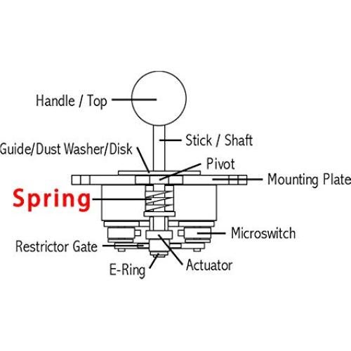 6pcs 2lb 4lb 6lb Customs Springs For Sanwa JLF Series Joysticks Stainless Steel Sanwa spings