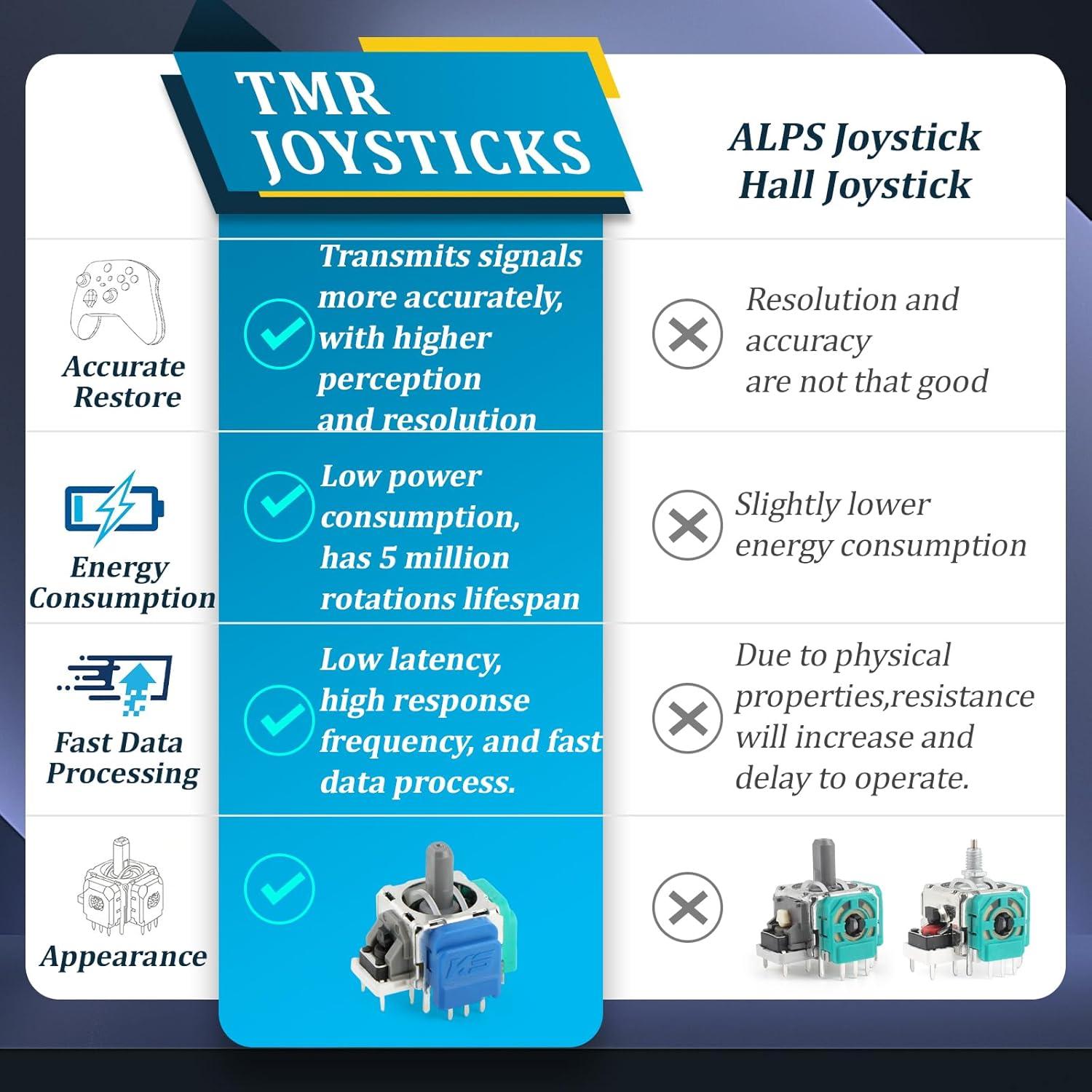 Paquete de 4 Joysticks TMR para Xbox Series S/X Reemplazo